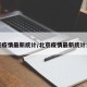 北京疫情最新统计/北京疫情最新统计公布